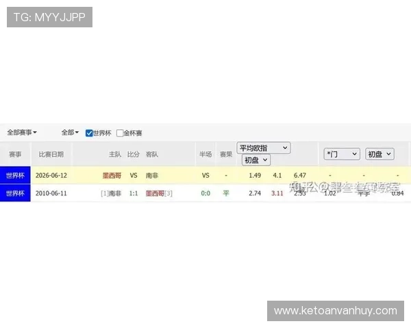 2026年世界杯墨西哥与南非比赛中，积分要求及出线形势的最新预测与分析